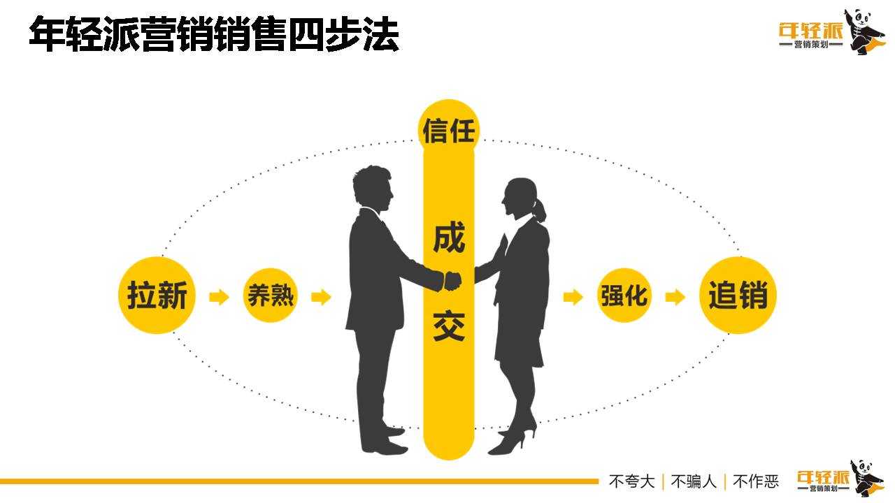 食品品牌如何在复杂市场中脱颖而出——营销策划策略探讨
